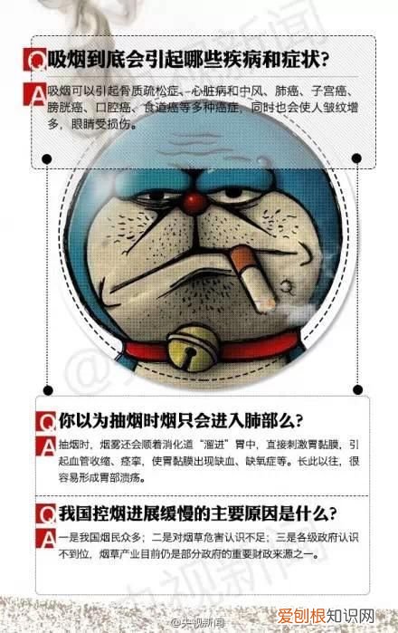 看看内窥镜下吸烟者的肺 吸烟者的肺