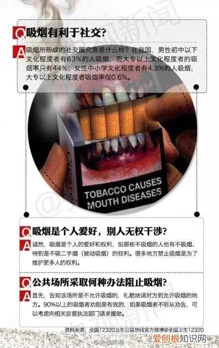 看看内窥镜下吸烟者的肺 吸烟者的肺