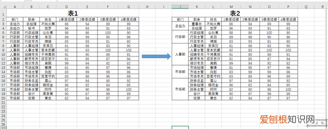 单元格合并内容保留原格式 合并单元格如何序号自动更新