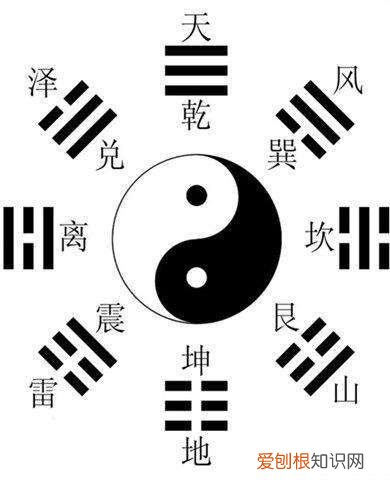 伏羲画八卦讲述的是一个怎样的故事? 伏羲先天八卦图