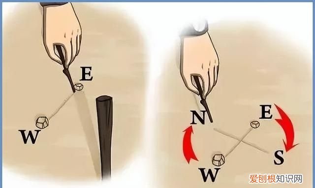 如何辨别方向看懂城市方位图 如何辨别方向