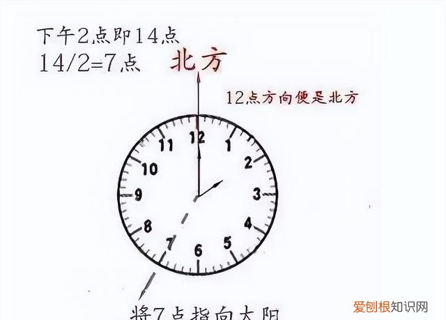 如何辨别方向看懂城市方位图 如何辨别方向