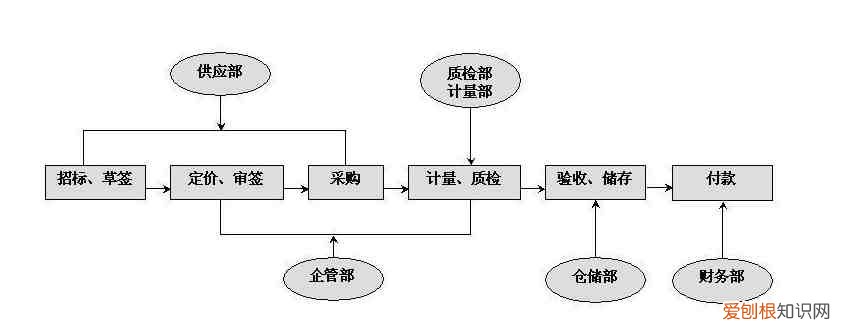 质检岗位有什么作用 质检员岗位职责