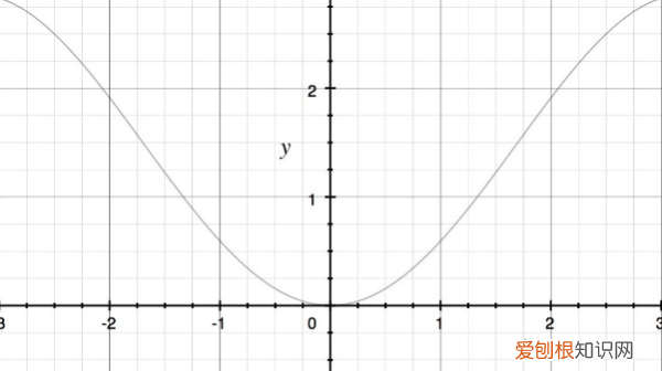 函数是什么意思,函数最通俗的意思