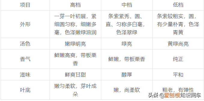 信阳毛尖是什么茶 信阳毛尖是绿茶吗