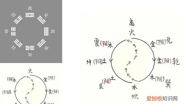 先天八卦与河图的关系和区别