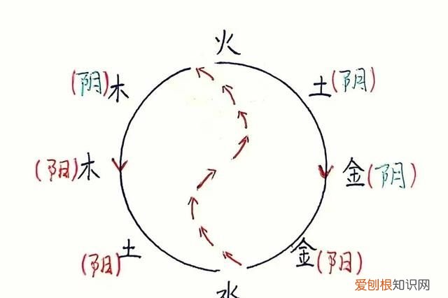 先天八卦与河图的关系和区别
