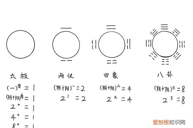 先天八卦与河图的关系和区别