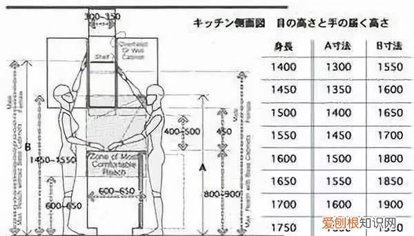 室内设计基础步骤教程