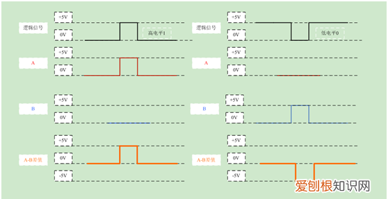 如何区分串口线与并口线 串口和485的区别