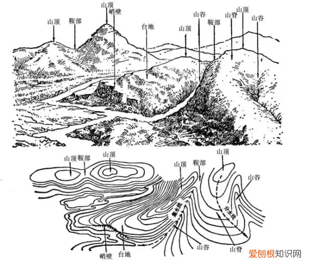 如何看懂等高线地图？ 等高线地形图的判读