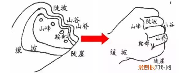 如何看懂等高线地图？ 等高线地形图的判读