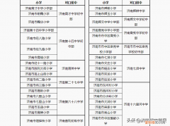 市中最新学区划分！看看你家在哪个学区 济南学区房划分