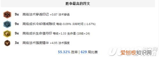 LOL大元素使拉克丝攻略 拉克丝大元素使