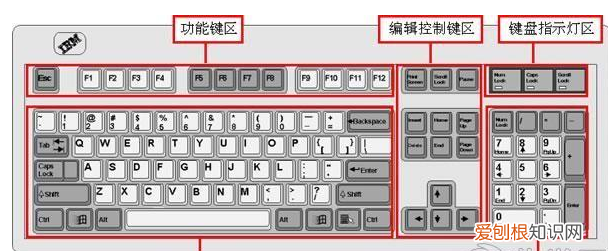 电脑基础知识新手入门最全电脑知识干货 电脑初学者