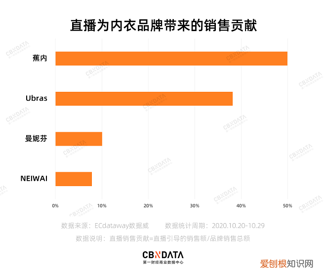 内衣新品牌霸榜双11 女士内衣品牌盘点