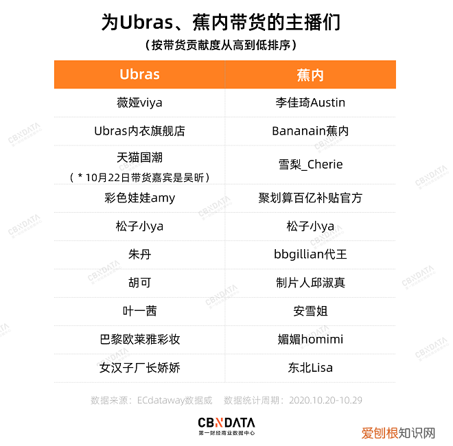 内衣新品牌霸榜双11 女士内衣品牌盘点