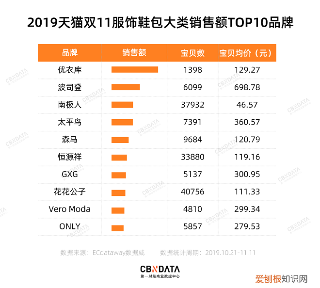 内衣新品牌霸榜双11 女士内衣品牌盘点