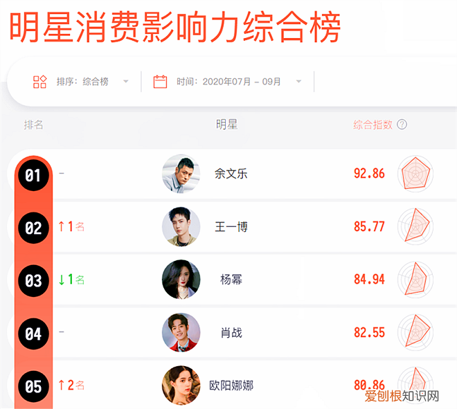 内衣新品牌霸榜双11 女士内衣品牌盘点