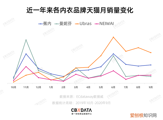 内衣新品牌霸榜双11 女士内衣品牌盘点