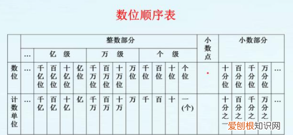 08计数单位是什么，0.08的计数单位是多少