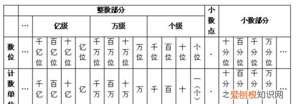 08计数单位是什么，0.08的计数单位是多少