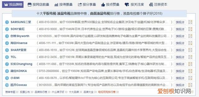 电视十大品牌榜单 什么牌子的电视好