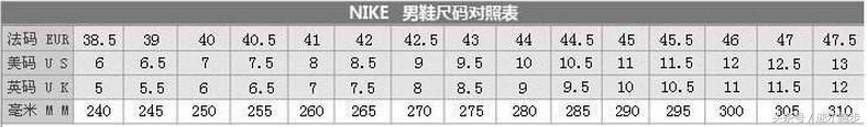 如何选择合适的鞋码？ 225是多少码