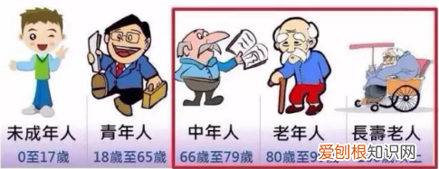 最新青年年龄划分标准 青年的年龄范围