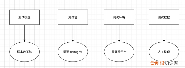 云上的移动性能测试平台 性能测试平台