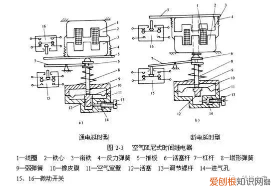 时间继电器工作原理知识 时间继电器的作用