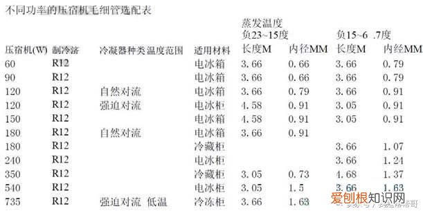 冰箱冷柜维修中盘管及毛细管处理的经验分享 冰柜盘管