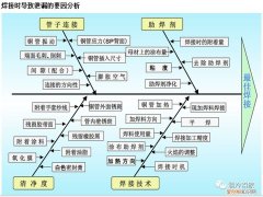 关于制冷铜管的焊接 铜管焊接