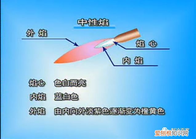 关于制冷铜管的焊接 铜管焊接