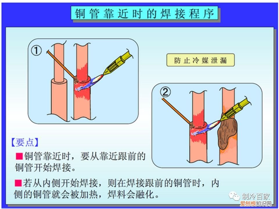 关于制冷铜管的焊接 铜管焊接
