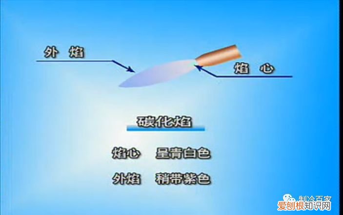 关于制冷铜管的焊接 铜管焊接