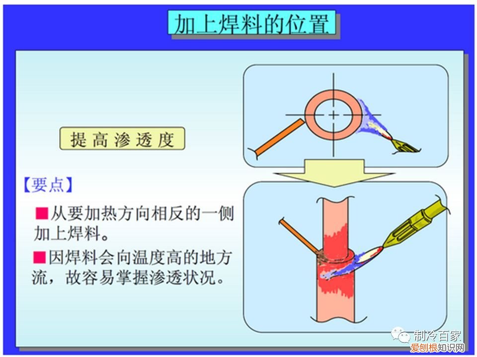 关于制冷铜管的焊接 铜管焊接