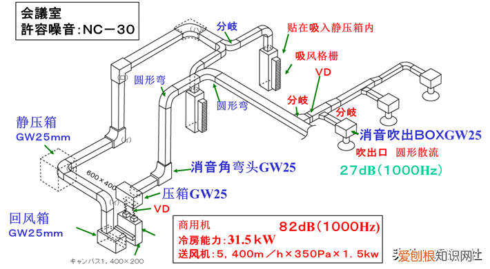 空调机噪音分析与对策 空调室内机噪音