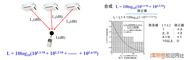 空调机噪音分析与对策 空调室内机噪音
