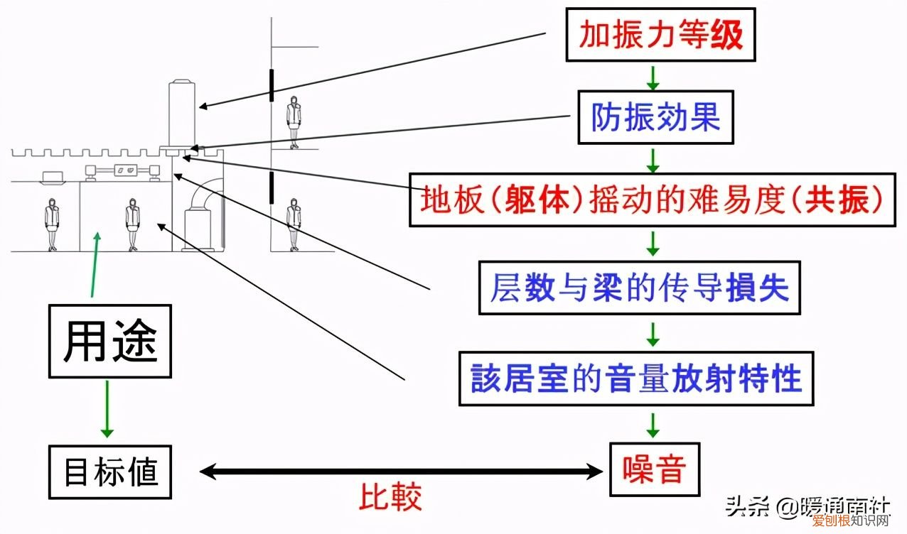 空调机噪音分析与对策 空调室内机噪音