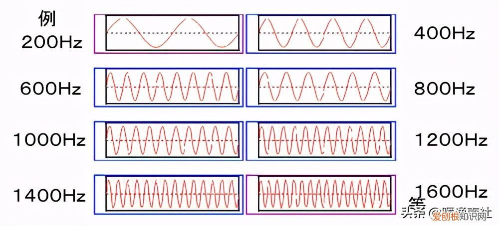空调机噪音分析与对策 空调室内机噪音