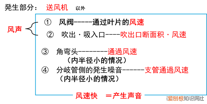 空调机噪音分析与对策 空调室内机噪音