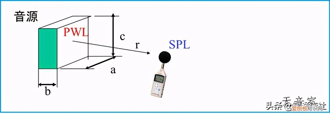 空调机噪音分析与对策 空调室内机噪音