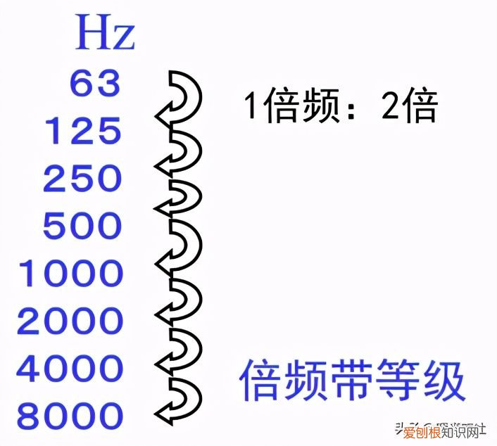 空调机噪音分析与对策 空调室内机噪音