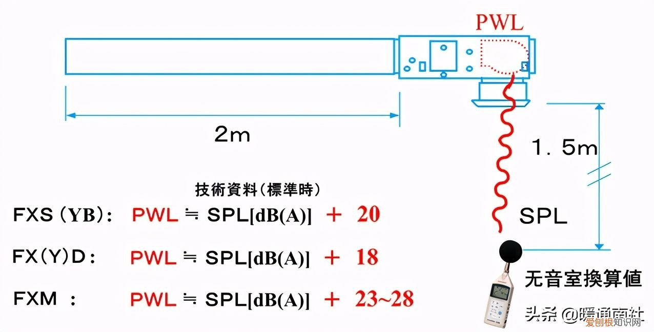 空调机噪音分析与对策 空调室内机噪音