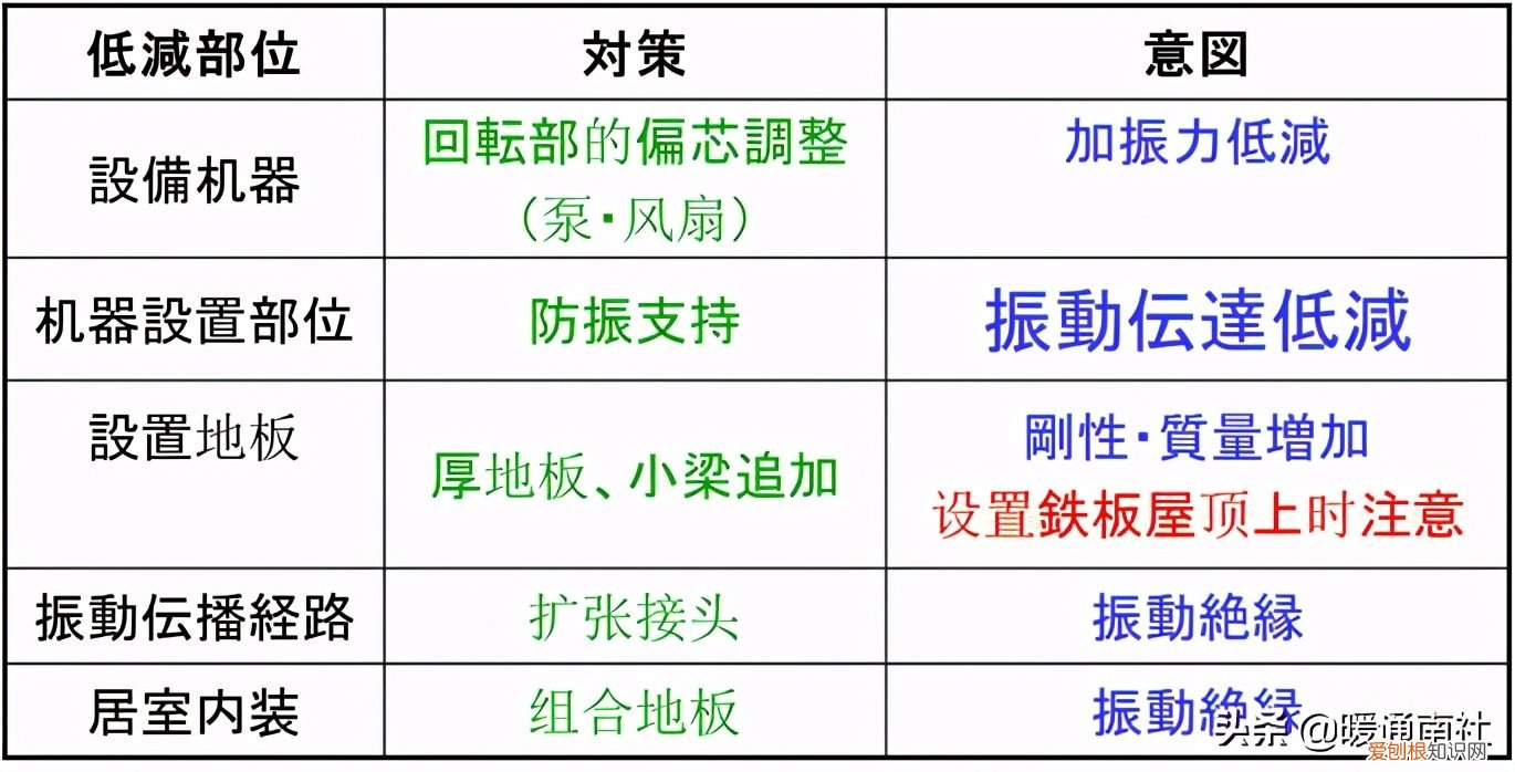 空调机噪音分析与对策 空调室内机噪音