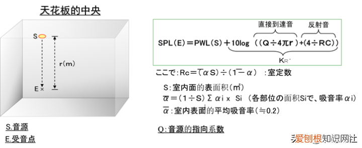 空调机噪音分析与对策 空调室内机噪音