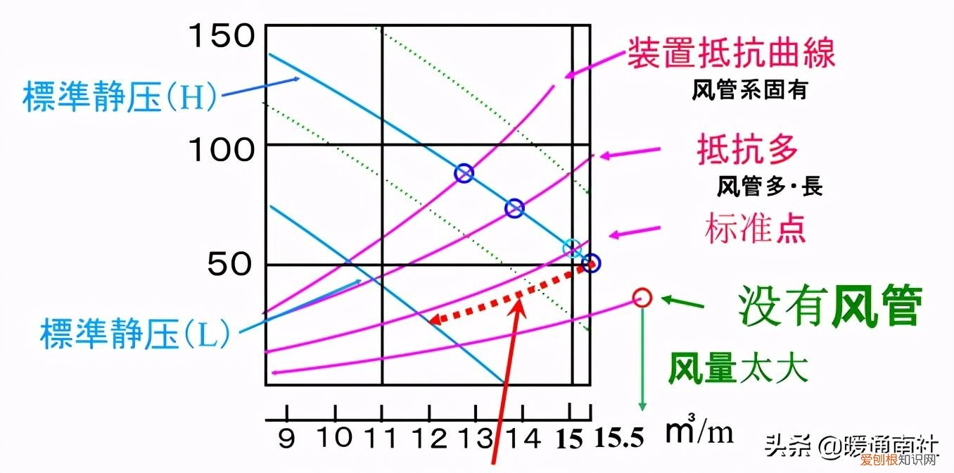空调机噪音分析与对策 空调室内机噪音