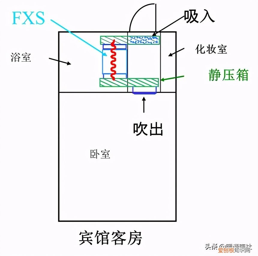 空调机噪音分析与对策 空调室内机噪音