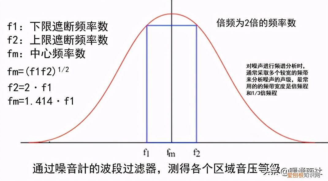 空调机噪音分析与对策 空调室内机噪音